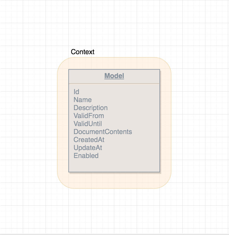 The elements of domain-driven design